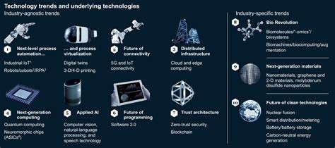 brand revolution by next innovation.